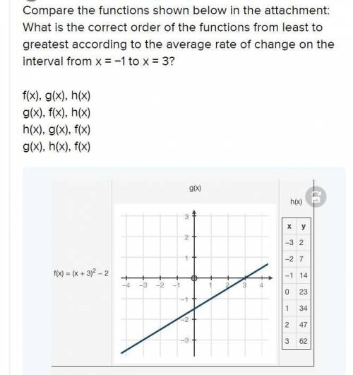 What is the correct order of the functions from least to greatest according to the average rate of c