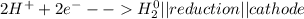 2H^{+} + 2e^{-}--H_{2}^{0}|| reduction||cathode