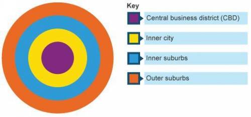 What is the symbolic center of a city for business and entertainment