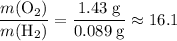 \displaystyle \frac{m(\mathrm{O_2})}{m(\mathrm{H_2})}= \frac{1.43\; \rm g}{0.089\; \rm g} \approx 16.1