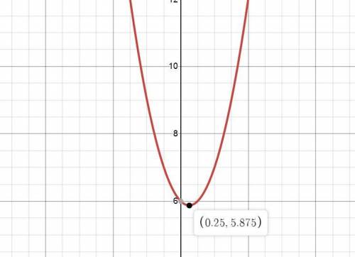 WILL MARK BRAINLIEST USE A GRAPHING CALCULATOR TO APPROXIMATE THE VERTEX OF THE GRAPH OF THE PARABOL