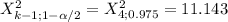 X^2_{k-1; 1-\alpha /2}= X^2_{4; 0.975}= 11.143
