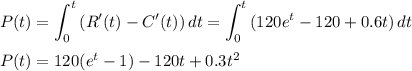 \displaystyle P(t)=\int^t_0 {(R'(t)-C'(t))} \, dt=\int^t_0{(120e^t-120+0.6t)}\,dt\\\\P(t)=120(e^t-1)-120t+0.3t^2