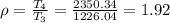 \rho = \frac{T_4}{T_3} = \frac{2350.34}{1226.04} = 1.92
