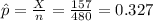 \hat p=\frac{X}{n} = \frac{157}{480}= 0.327