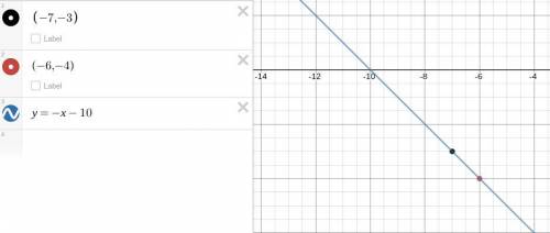 (-7,-3) and(-6,-4) find the slope of a line given two points