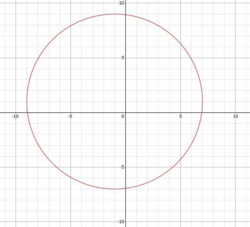 Graph the circle x^2+y^2+2x+4y-44=0