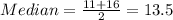 Median = \frac{11+16}{2}= 13.5