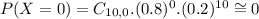 P(X = 0) = C_{10,0}.(0.8)^{0}.(0.2)^{10} \cong 0