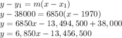 y-y_{1} =m(x-x_{1} )\\y-38000=6850(x-1970)\\y=6850x-13,494,500+38,000\\y=6,850x - 13,456,500