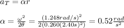a_T=\alpha r\\\\\alpha=\frac{\omega^2}{2\theta}=\frac{(1.248rad/s)^2}{2(0.260(2.40s)^2)}=0.52\frac{rad}{s^2}