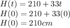 H(t)=210+33t\\H(0)=210+33(0)\\H(0)=210cm