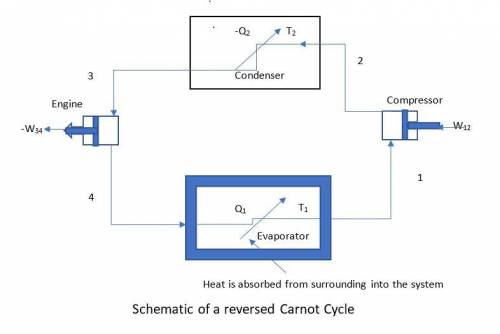 A) Describe the operation of a heat pump operating on the theoretical reversed Carnot cycle, with a