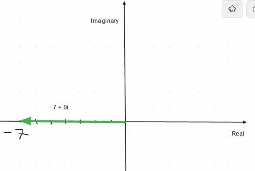 Plot - 7 in the complex plane.