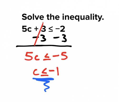 Solve the inequality.
5c + 3 ≤ −2