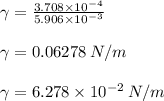 \gamma = \frac{3.708\times10^{-4} }{5.906 \times10^{-3}} \\\\\gamma = 0.06278\: N/m\\\\\gamma = 6.278 \times10^{-2} \: N/m\\\\