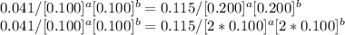 0.041 / [0.100]^a [0.100]^b = 0.115 / [0.200]^a [0.200]^b\\0.041 / [0.100]^a [0.100]^b = 0.115 / [2 * 0.100]^a [2 * 0.100]^b\\