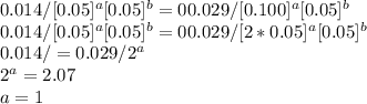 0.014 / [0.05]^a [0.05]^b = 00.029/ [0.100]^a [0.05]^b\\0.014 / [0.05]^a [0.05]^b = 00.029/ [2*0.05]^a [0.05]^b\\0.014 / = 0.029/ 2^a\\2^a = 2.07\\a = 1