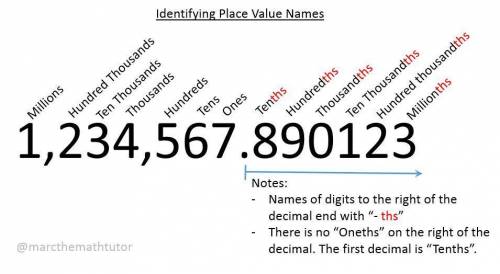In the decimal 2.1738 the 7 is in the place
