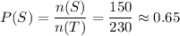 P(S)=\dfrac{n(S)}{n(T)}=\dfrac{150}{230}\approx 0.65