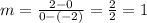 m=\frac{2-0}{0-(-2)}=\frac{2}{2} = 1