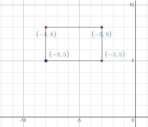 The upper-left coordinates on a rectangle are (-8,8)(−8,8)left parenthesis, minus, 8, comma, 8, righ