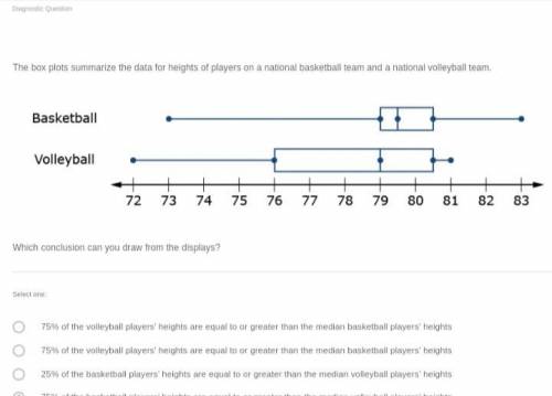 The box plots summarize the data for heights of players on a national

basketball team and a nationa