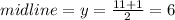 midline=y=\frac{11+1}{2} =6