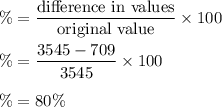 \%=\dfrac{\text{difference in values}}{\text{original value}}\times 100\\\\\%=\dfrac{3545-709}{3545}\times 100\\\\\%=80\%