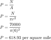 P=\dfrac{N}{A}\\\\P=\dfrac{N}{\pi r^2}\\\\P=\dfrac{70000}{\pi (6)^2}\\\\P=618.93\ \text{per square mile}