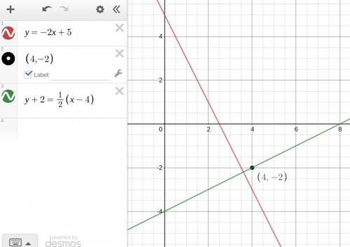 Find the equation of the line that contains the point (4, -2) and is perpendicular to the line y= -2