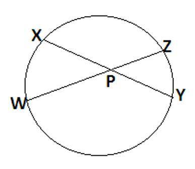 Chords XY and ZW intersect in a circle at P. If
XP = 7, PY=12, and WP= 14, find PZ.