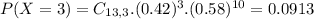 P(X = 3) = C_{13,3}.(0.42)^{3}.(0.58)^{10} = 0.0913