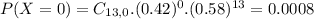 P(X = 0) = C_{13,0}.(0.42)^{0}.(0.58)^{13} = 0.0008