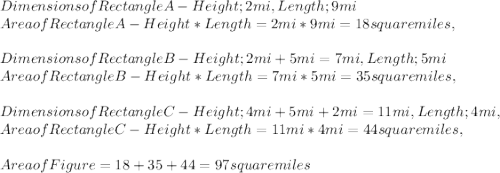 Dimensions of Rectangle A - Height ; 2 mi, Length ; 9 mi\\Area of Rectangle A - Height * Length = 2 mi * 9 mi = 18 square miles,\\\\Dimensions of Rectangle B - Height ; 2 mi + 5 mi = 7 mi, Length ; 5 mi\\Area of Rectangle B - Height * Length = 7 mi * 5 mi = 35 square miles,\\\\Dimensions of Rectangle C - Height ; 4 mi + 5 mi + 2 mi = 11 mi, Length ; 4 mi,\\Area of Rectangle C - Height * Length = 11 mi * 4 mi = 44 square miles,\\\\Area of Figure = 18 + 35 + 44 = 97 square miles