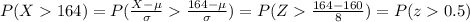 P(X164)=P(\frac{X-\mu}{\sigma}\frac{164-\mu}{\sigma})=P(Z\frac{164-160}{8})=P(z0.5)