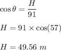 \cos\theta=\dfrac{H}{91}\\\\H=91\times \cos(57)\\\\H=49.56\ m