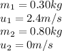 m_{1} = 0.30 kg\\u_{1} = 2.4 m/s\\m_{2} = 0.80 kg\\u_{2} = 0 m/s