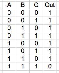 Find the truth table for the circuit shown. Explain the working principle for all the inputs, briefl