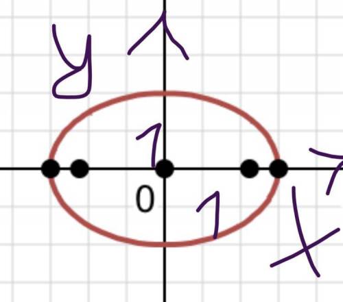 Which graph represents the hyperbola of (x ^ 2)/9 + (y ^ 2)/4 = 1