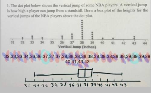 Help pleasseee •-•

1. The dot plot below shows the vertical jump of some NBA players. A vertical ju