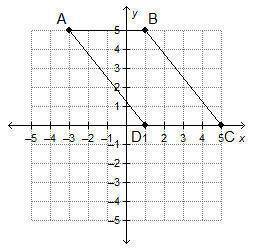 What is the area of parallelogram ABCD?

А
B
4
3
2
16 square units
20 square units
24 square units
2