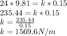 24*9.81=k*0.15\\235.44=k*0.15\\k=\frac{235.44}{0.15} \\k=1569.6N/m\\