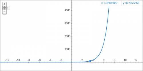 Which is the graph of fx=2(3)^x