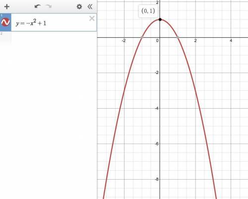 What is the range of the function y = -x ^2 + 1?

A. y ≤ -1B. y ≥ -1C. y ≤ 1D. y ≥ 1