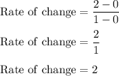 \rm Rate \ of \ change = \dfrac{2-0}{1-0}\\\\ Rate \ of \ change= \dfrac{2}{1}\\\\ Rate \ of \ change= 2