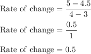 \rm Rate \ of \ change = \dfrac{5-4.5}{4-3}\\\\ Rate \ of \ change= \dfrac{0.5}{1}\\\\ Rate \ of \ change= 0.5