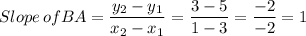 Slope \, of BA= \dfrac{y_{2}-y_{1}}{x_{2}-x_{1}} =\dfrac{3-5}{1-3}= \dfrac{-2}{-2} = 1