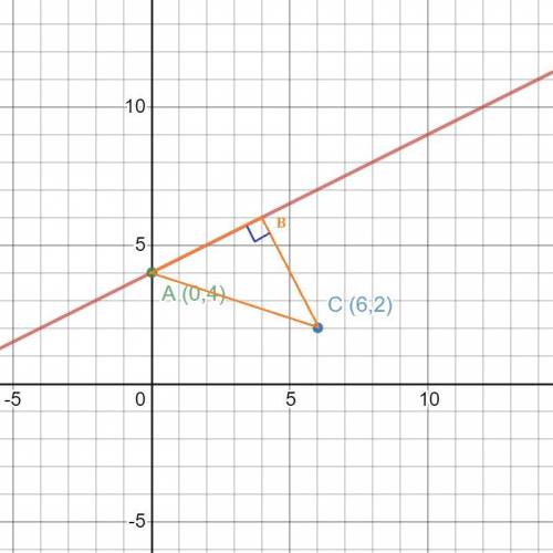 Triangle ABC has an angle of 90 degree at B. Point A is on the y-axis, AB is part of the line x - 2y