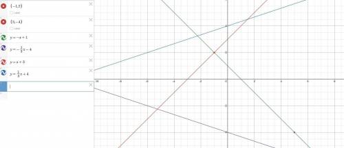 Which line is parallel to the line that passes through the points (-1,2) and (5,-4)?